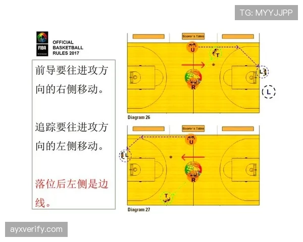详细解读篮球三秒区规则的具体定义与裁判判罚标准